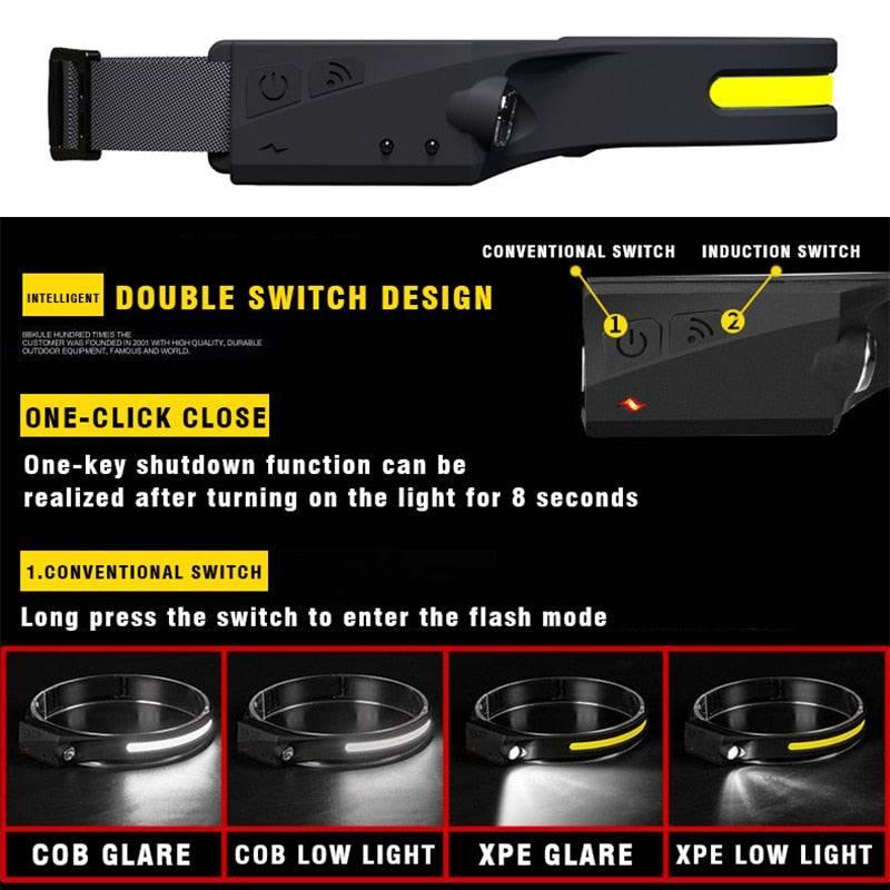 Induction LED Headlamp @3-MMM