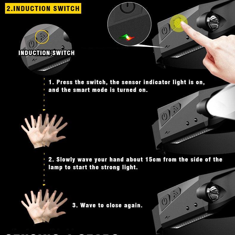 Induction LED Headlamp @3-MMM